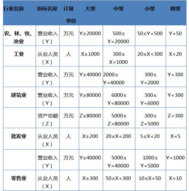 小微企业福利_小微企业收入标准