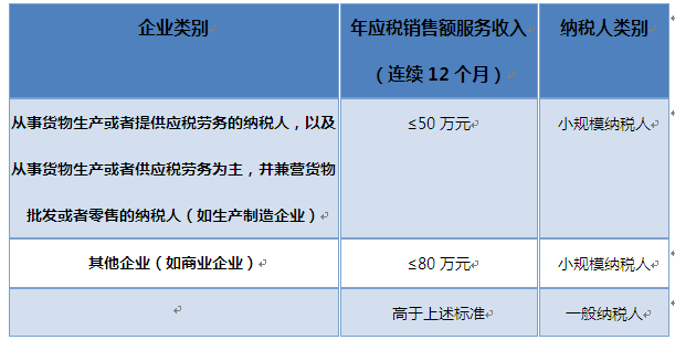 某小型工业企业是增值税小规模纳税人,2009年