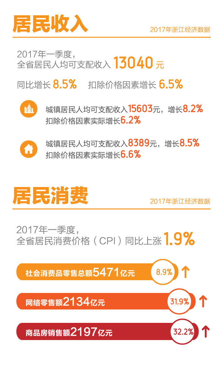 gdp增速_2018浙江一季度gdp